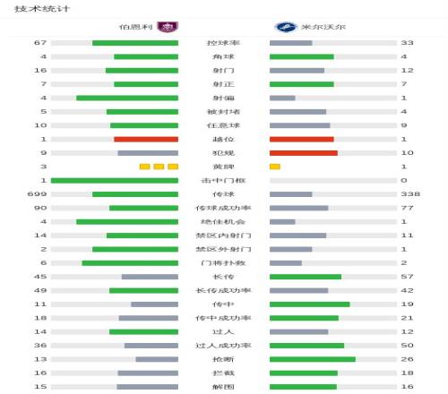 利雅得胜利,凭借,罗助力主场,乐竞体育,乐竞体育官网,乐竞体育平台,乐竞体育集团,乐竞体育集团