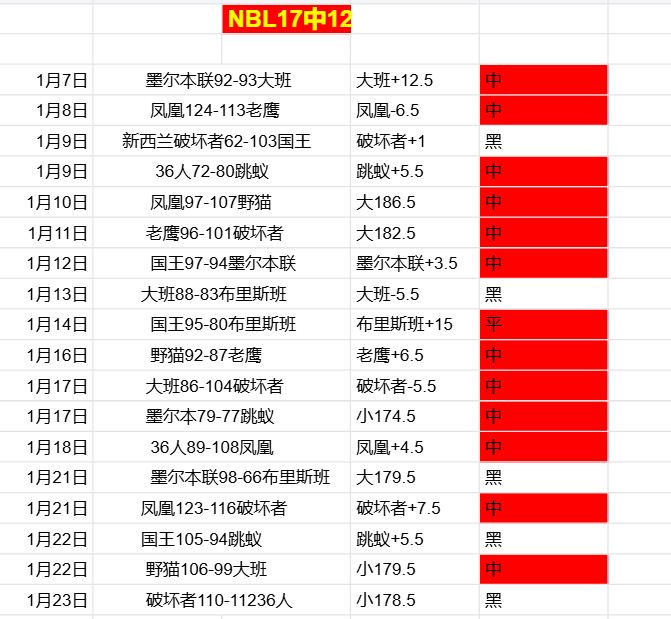 维尼修斯今,日未参加皇,马训练,乐竞体育,乐竞体育官网,乐竞体育平台,乐竞体育集团,乐竞体育集团