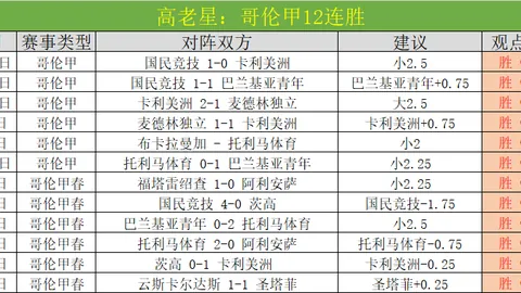 沙特逆转击败中国 3-2 洛国富立功吴曦射门落空